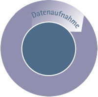 Datenaufnahme